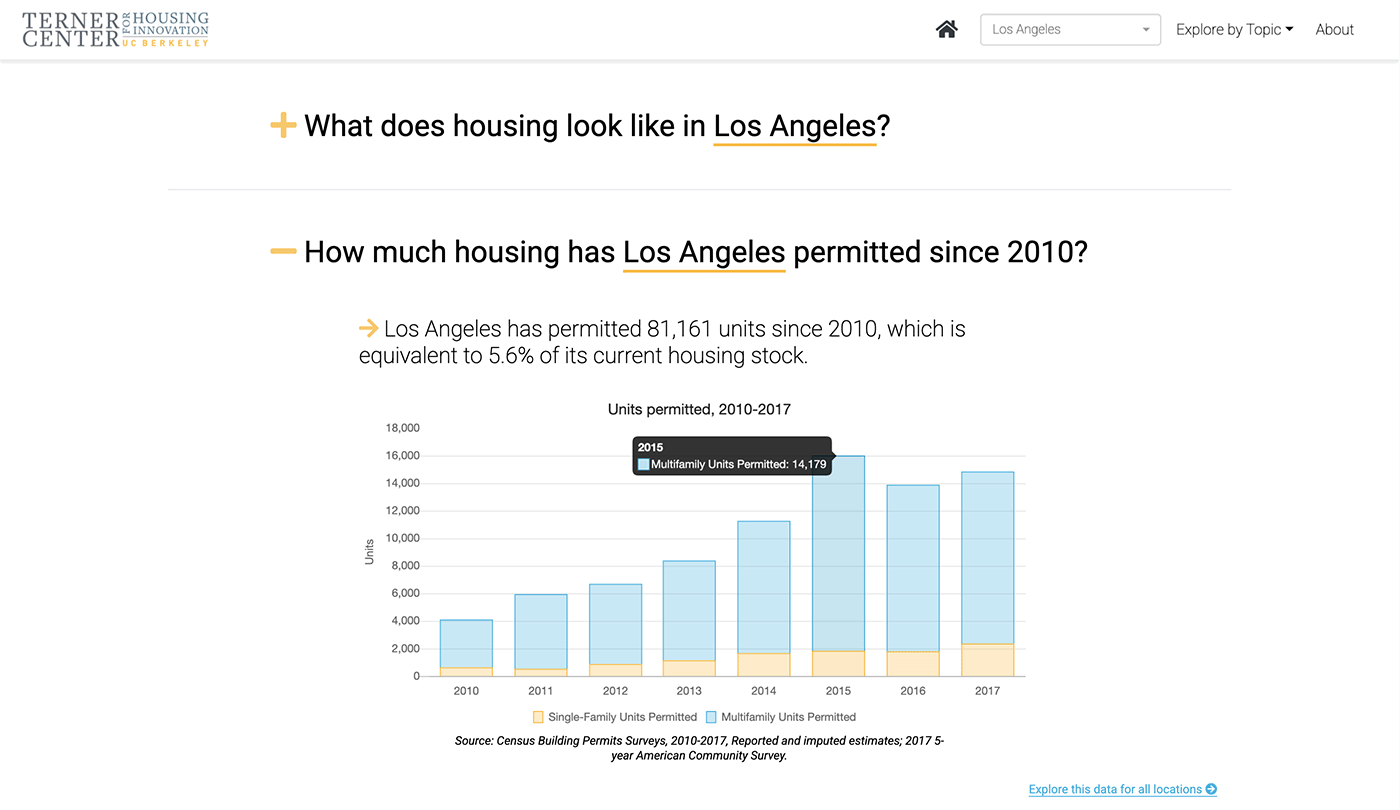 Housing Scorecard Screen 2